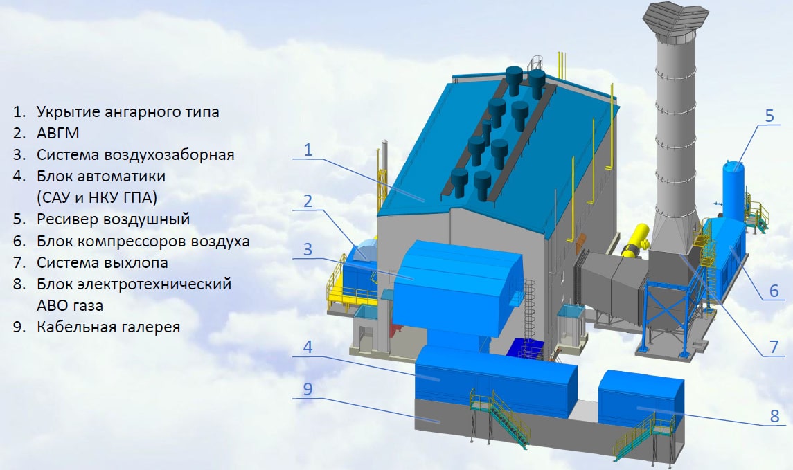 Схема газоперекачивающего агрегата